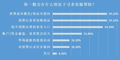 25家企業客服測評 智能客服體驗差距大，個別電話竟自動掛斷